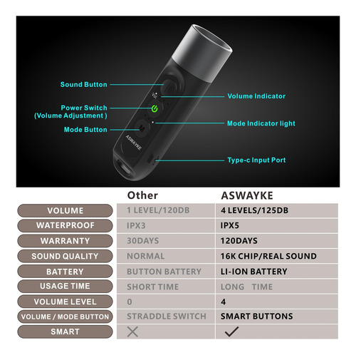 Aswayke Electronic Whistle Más Higa Ipx5 Sonido Máximo 125db