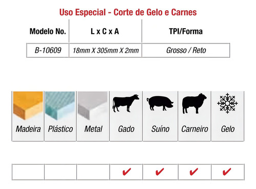 Kit 2 Lâminas Serra Sabre Inox P/ Açougue 30cm B10609 Makita