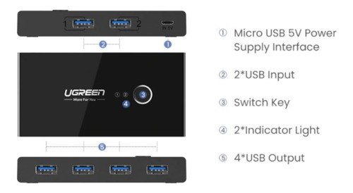 Ugreen Usb Kvm Switch Usb 3.0 2.0 2 Pcs Compartilhando 4 Dis