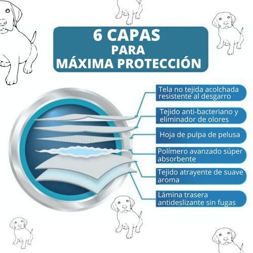 Imagen 2 de 7 de Sabanillas Pañales Mascotas Perro 100 Unidades 60x60 Lavanda
