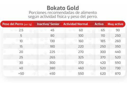 Imagen 4 de 5 de Bokato Gold 20 Kilos