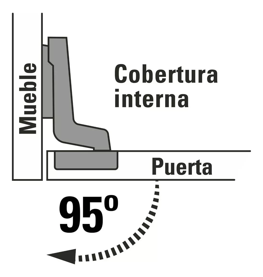 Tercera imagen para búsqueda de bisagras ocultas