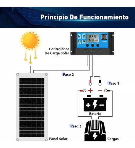 2 Paneles Solar 40w Con Controlador De Carga Kit Solar