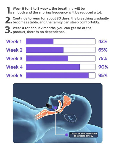 Apnea Del Sueño Portátil, Solución De Ronquidos