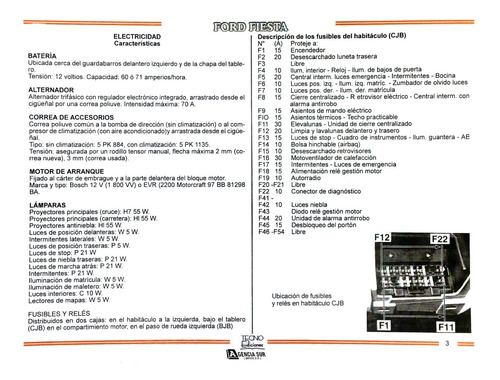 Electricidad Del Automotor Circuito Climatización Tablero 1
