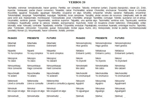 Manual Nahuatl, Español, Cuentos, Teatro, Recetas, Etc.