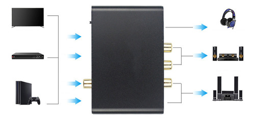 Hdmi Audio Retorno Óptico Coaxial Digital A Dac Analógico