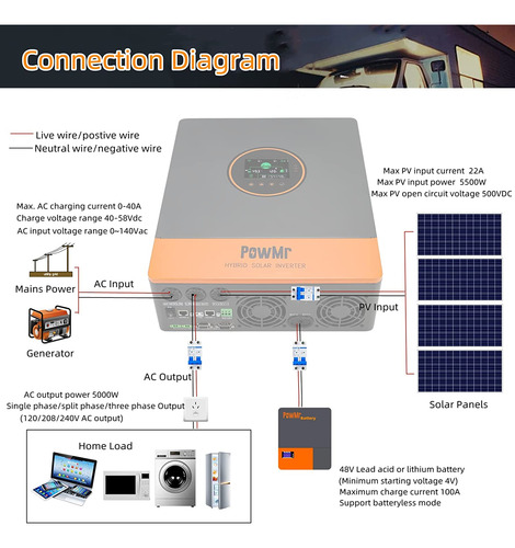 Híbrido Solar Sinusoidal Puro 110 Vca 5kw 48 V + Mppt 100 A