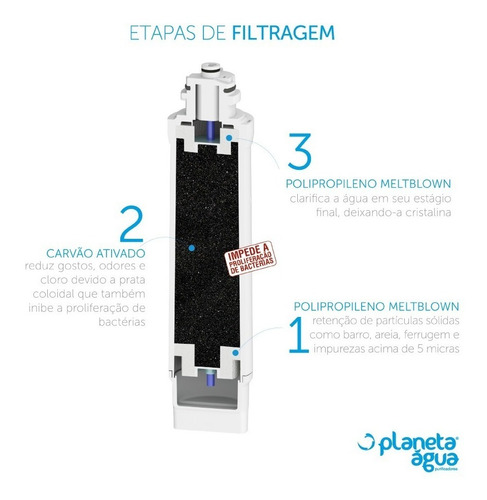 Kit 2 Refil Filtro Prolux G Para Purificador Electrolux Acqua Clean Paufcb30 Pappca40 Pa21g Pa26g Pe11x Pe11b Pa31g Pc41