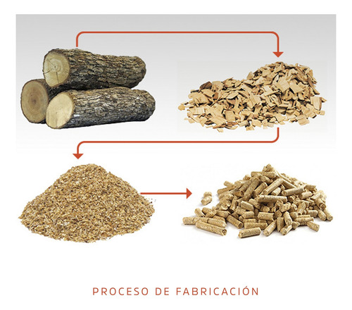 Pellets Madera Ofen X 7 Kg Pack 4 Bolsas