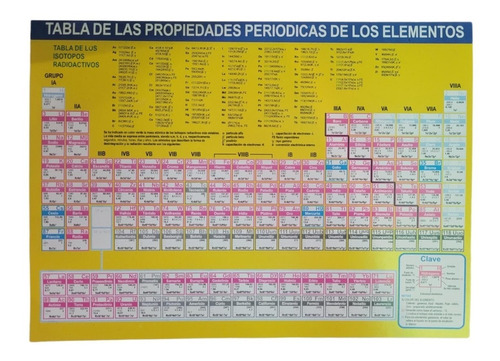 Tabla Periódica De Los Elementos