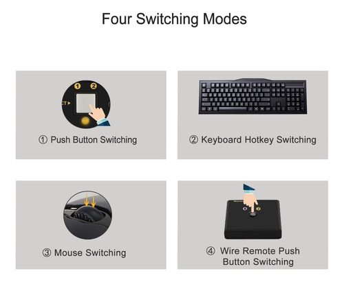 Cklau Mst Displayport Hdmi Kvm Switch Quad Monitor, (2 Dp