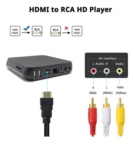 Cable Hdmi A Rca Sorthol, 1080p, Hdmi Macho Y 3 Rca, Audio Y