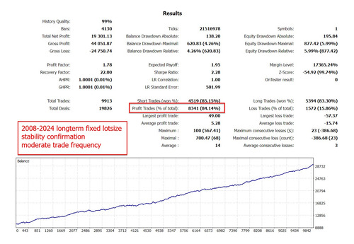 The Gold Reaper Expert Advisor V2.1 Mt4 Original