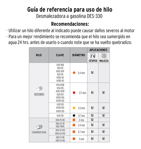 Desmalezadora A Gasolina 33 Cc, Mango 18 , Truper 11029