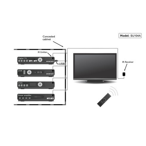 Repetidor Ir Infrarrojo Para Ocultar Decodificador Montech