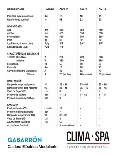 Caldera Eléctrica Gabarrón Triangular Cmx 18 Dual S/ventilac