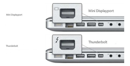 Cabo Adaptador Mini Displayport Para Vga