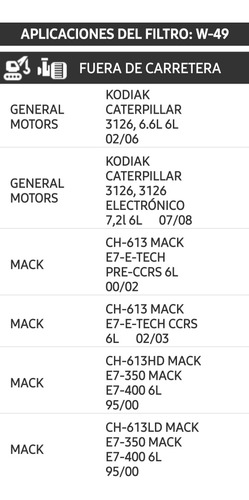 Filtro Aceite Mack/kodiak/volvo/caterpillar L1791=51791