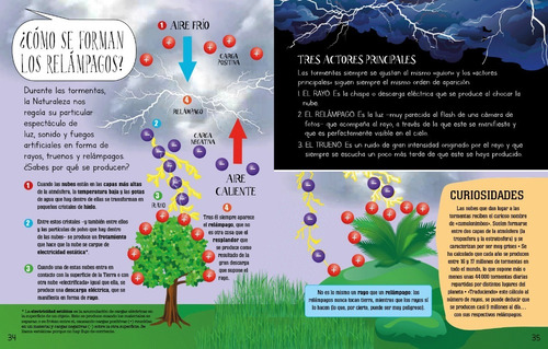 Libro Descubre Como Funciona La Tierra - Libsa