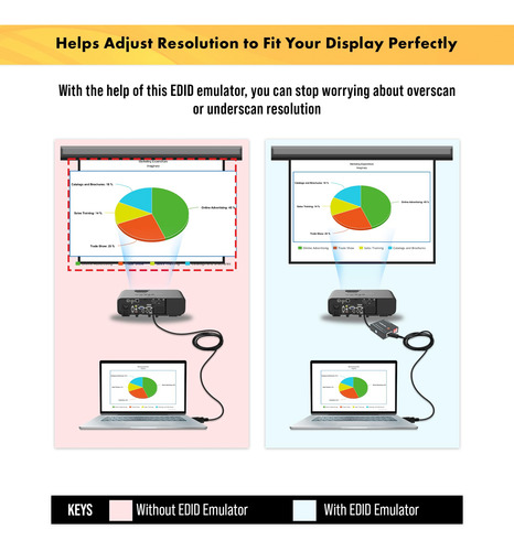 Emulador Hdmi Edid Hdcp Manager 4k60 Hz J-tech Digital Jtech