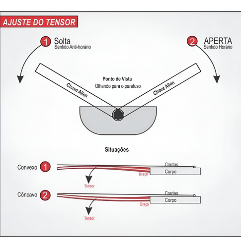 Tensor Ação Dupla Para Violão E Viola 38cm Com Chave Allen