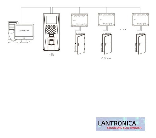 Imagen 5 de 9 de Placa Expansión Bloqueo Puerta Dm10 Zkteco P/ Control Acceso