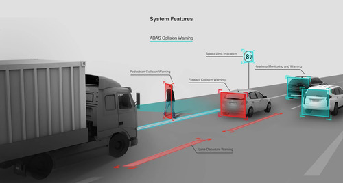 Tercer Ojo Sistema De Prevención De Colision Adas Ls 870s