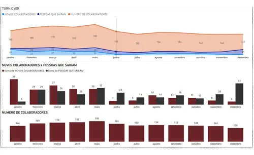 Dashboard Em Power Bi E Excel