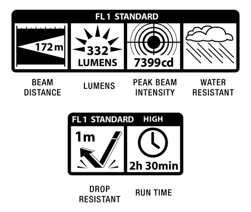 Linterna Led Maglite Mini Mag Aa 332 Lúmenes Plata