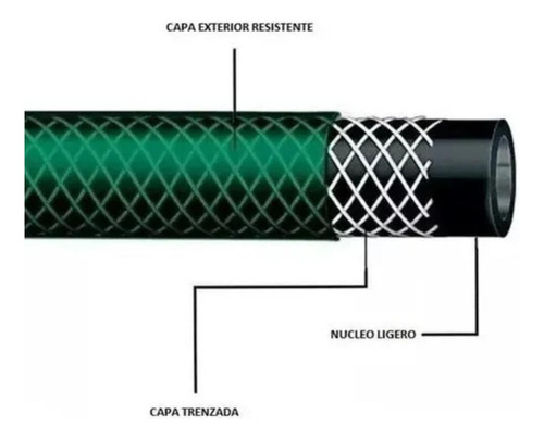 Manguera Reforzada De Jardin 25m + 3 Pistones Color Verde