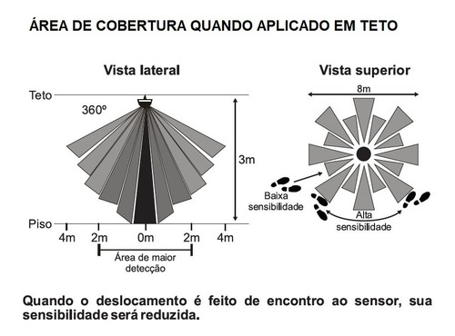 Imagem 7 de 8 de Kit 4 Sensores De Presença Para Iluminação