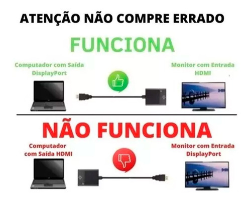 Cable conversor Displayport a convertidor de vídeo Hdmi