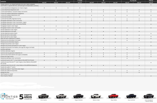 Imagen 25 de 25 de Nueva Nissan Frontier Xgear 4x4 190cv Juan Carlos