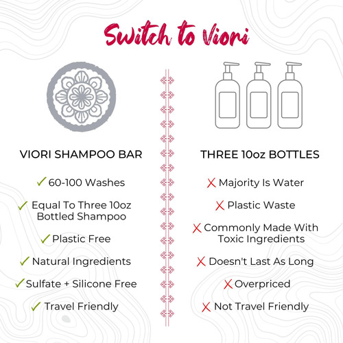 Conjunto De Barras De Shampoo E Condicionador Viori Hidden W