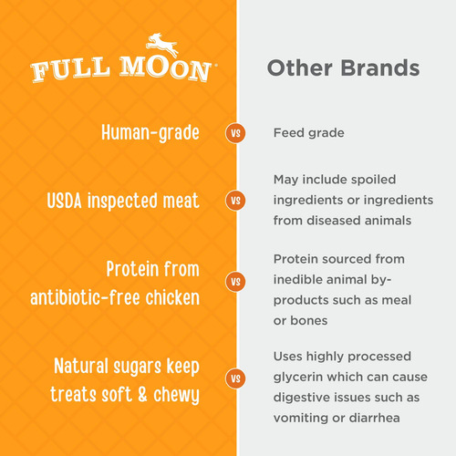 Golosinas Para Perros Full Moon Chicken Jerky Healthy, 355 M
