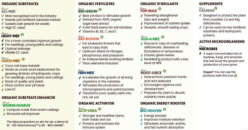 Imagen 4 de 10 de Biobizz Grow 1 Litro Fertilizante Orgánico Vegetativo