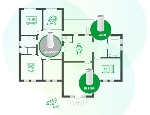 Extensor Wi-fi 6 Mesh Ih3000 Com Roteamento Branco Intelbras