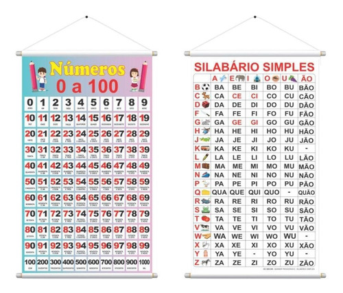 Kit 2 Banner Pedagógico Sílabas Simples E Números 0 A 100