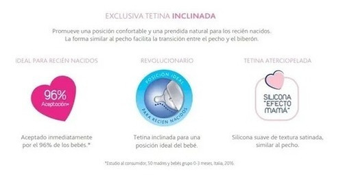 Imagen 6 de 6 de Biberon Chicco Natural Feeling 260ml 2m+ En Creciendo