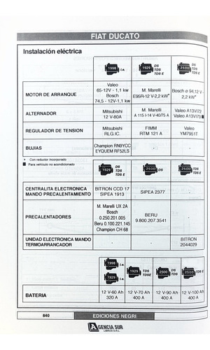 Manual Y Guía Automotor Diesel, Especificación Y Despiece