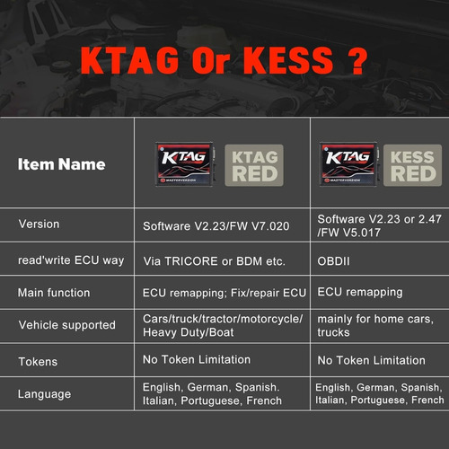 Herramienta De Programación Ecu Kess V2 Ktag V7.02 Obd2 Pcb