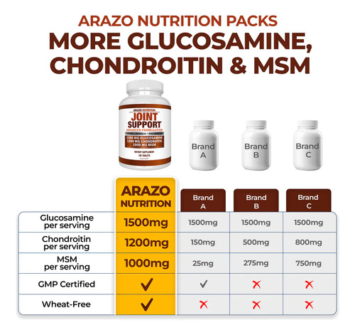Arazo Nutrition Joint Support Glucosamina Msm 180 Tabs Sfn