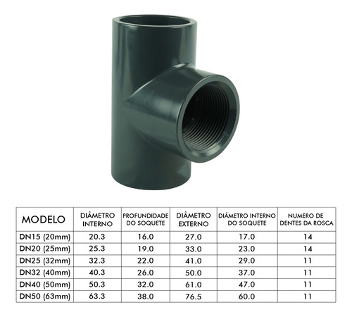 Tee Rosca/soldável 3/4 Upvc Cinza 25mm