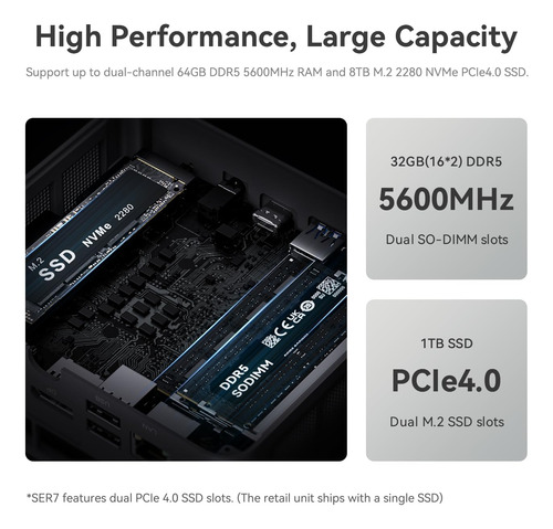 Mini Pc Beelink Ser7 Amd Ryzen 7 7840hs 32gb Ddr5 1tb Ssd