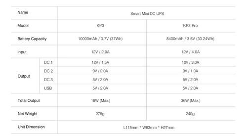 Mini Nobreak Kp3 Marsriva Roteador Internet Ont -10.000mah