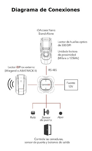 Imagen 4 de 9 de Control De Acceso C/reconoc De Huella Y Rfid Control Id