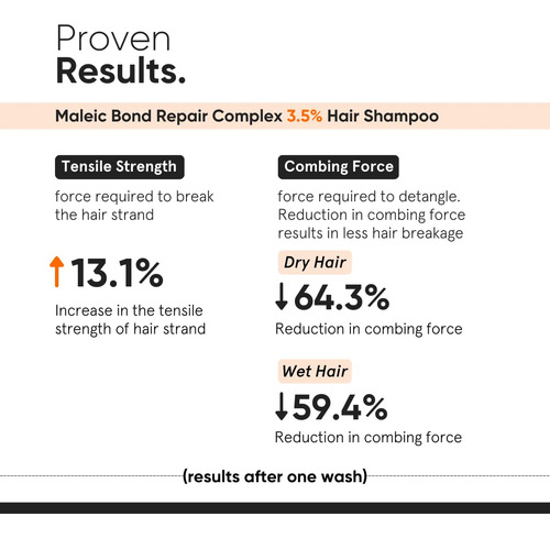Minimalist Champú Capilar Para Cabello Dañado Y Cabello Encr