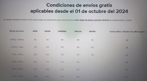 Modulo De Abs Chery Orinoco M12-3550010bb Genuino De Planta (Usado)