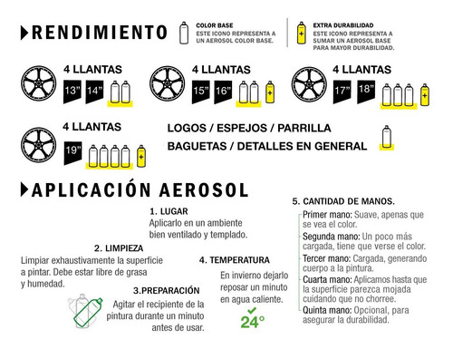 Pintura Plastidip Negro X2 + Pre Dip Shampoo Ph7 Neutro